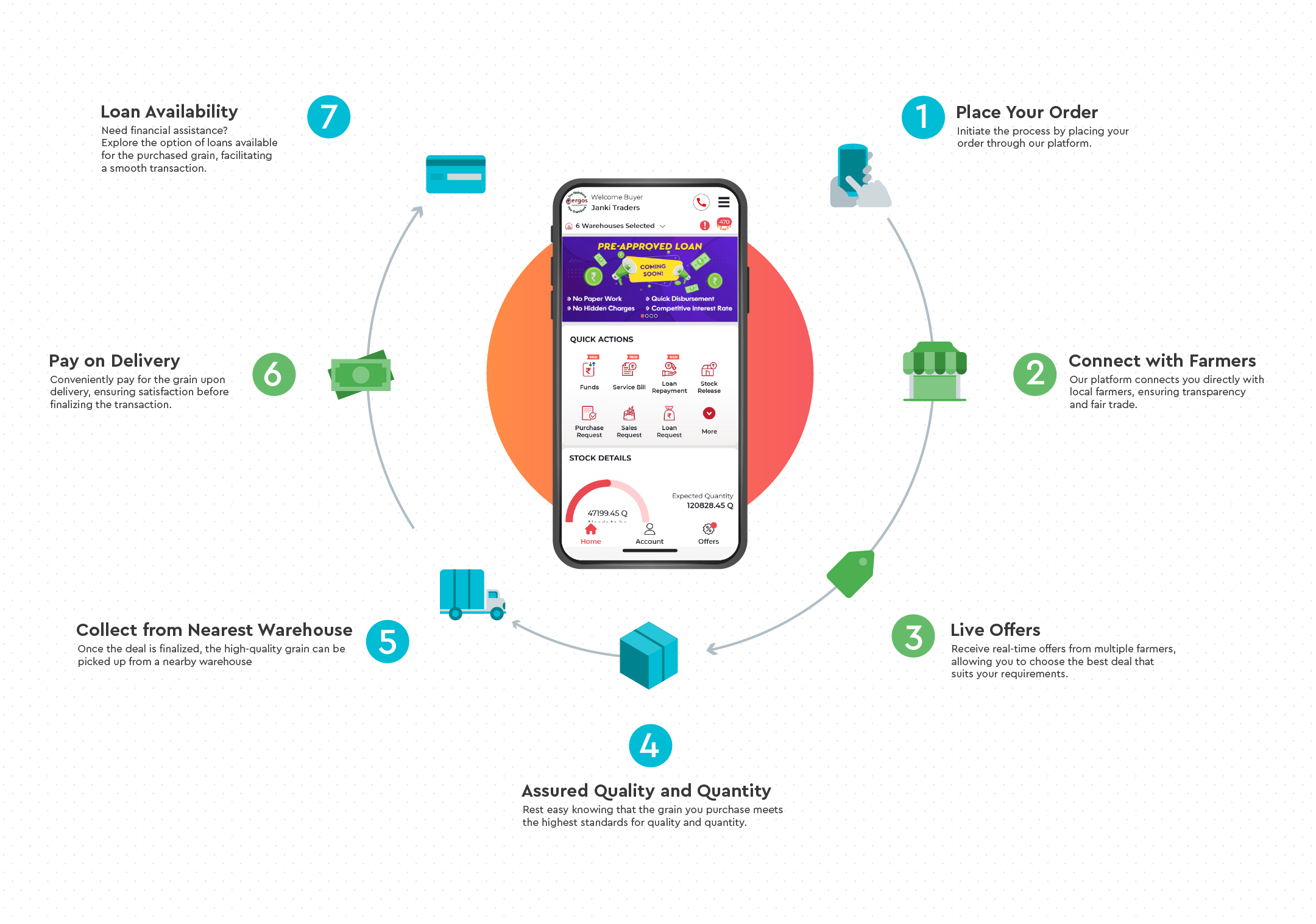 buyer-cycle-white-bg